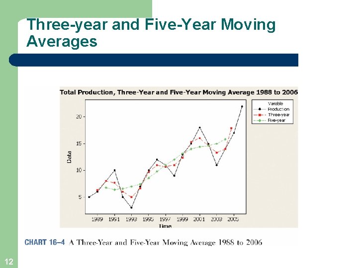 Three-year and Five-Year Moving Averages 12 