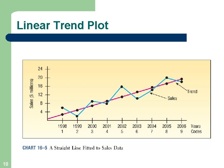 Linear Trend Plot 18 