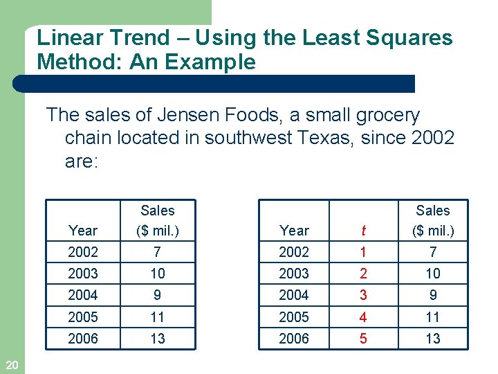 Linear Trend – Using the Least Squares Method: An Example The sales of Jensen