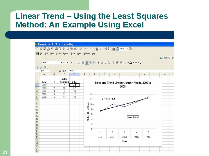Linear Trend – Using the Least Squares Method: An Example Using Excel 21 