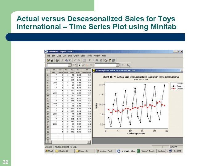 Actual versus Deseasonalized Sales for Toys International – Time Series Plot using Minitab 32