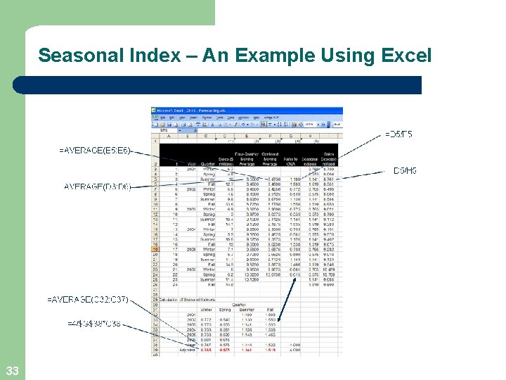 Seasonal Index – An Example Using Excel 33 