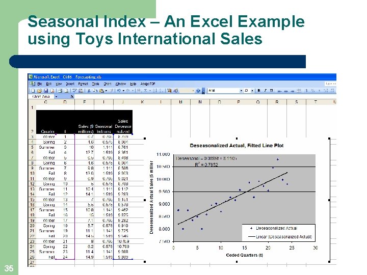 Seasonal Index – An Excel Example using Toys International Sales 35 