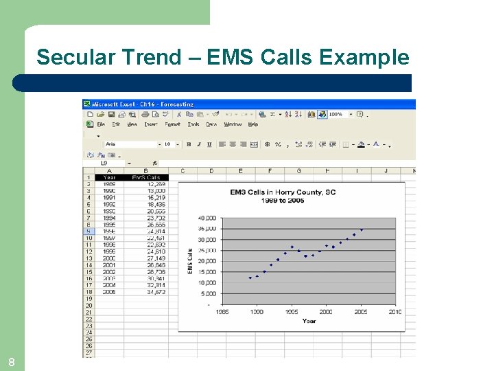 Secular Trend – EMS Calls Example 8 