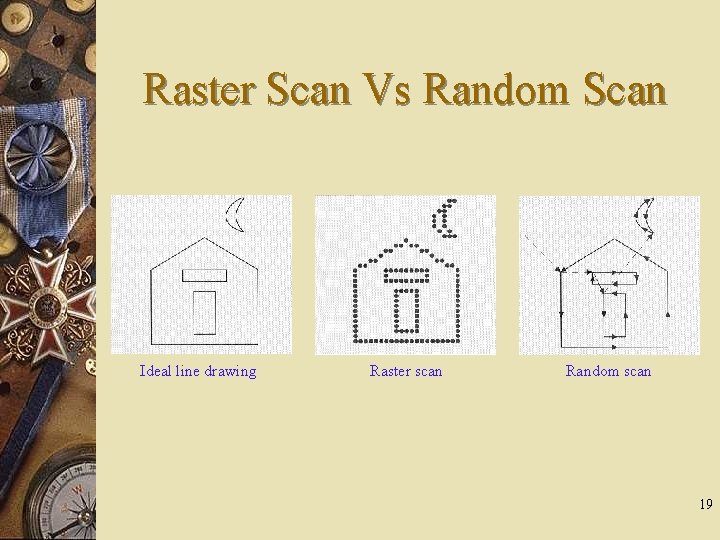 Raster Scan Vs Random Scan Ideal line drawing Raster scan Random scan 19 