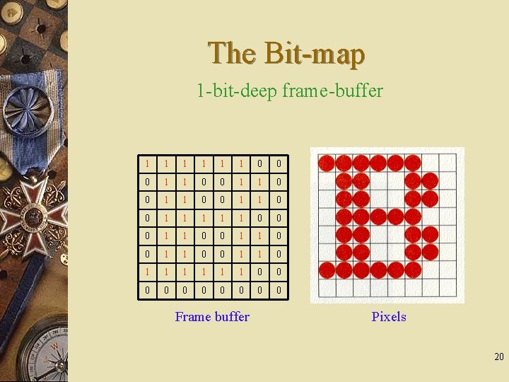 The Bit-map 1 -bit-deep frame-buffer 1 1 1 0 0 0 1 1 0