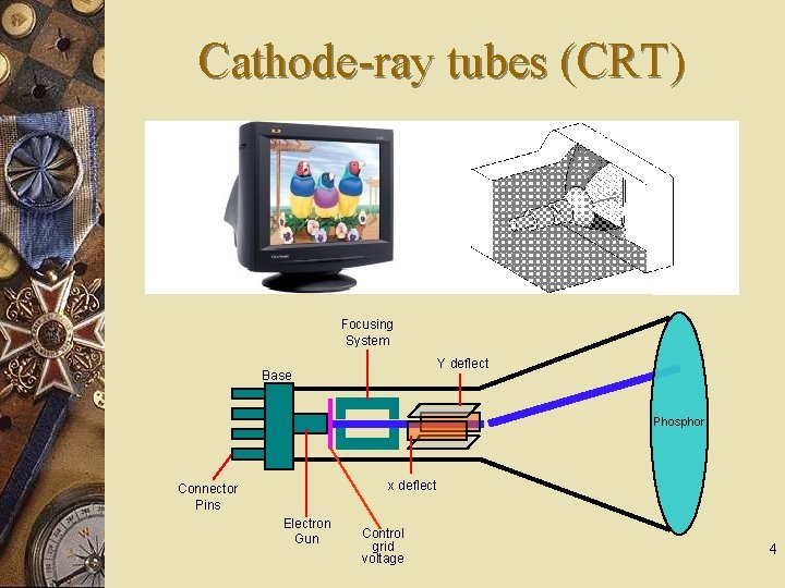 Cathode-ray tubes (CRT) Focusing System Y deflect Base Phosphor x deflect Connector Pins Electron
