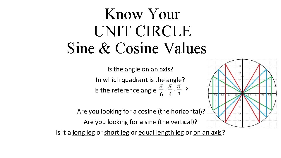 Know Your UNIT CIRCLE Sine & Cosine Values Is the angle on an axis?