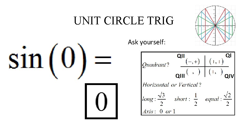 UNIT CIRCLE TRIG Ask yourself: 