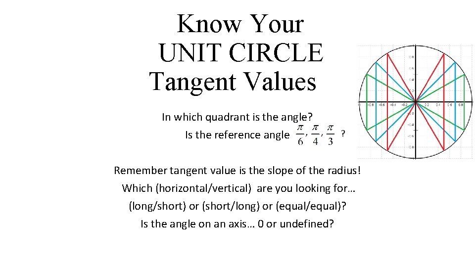 Know Your UNIT CIRCLE Tangent Values In which quadrant is the angle? Is the