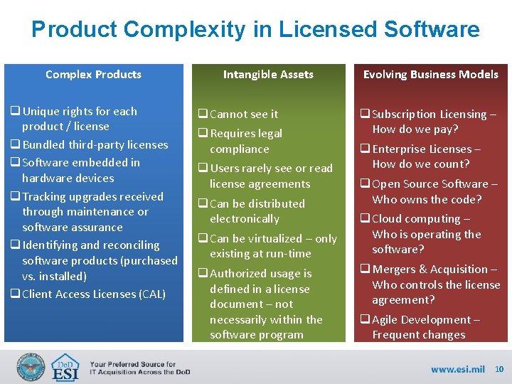Product Complexity in Licensed Software Complex Products Intangible Assets Evolving Business Models q Unique