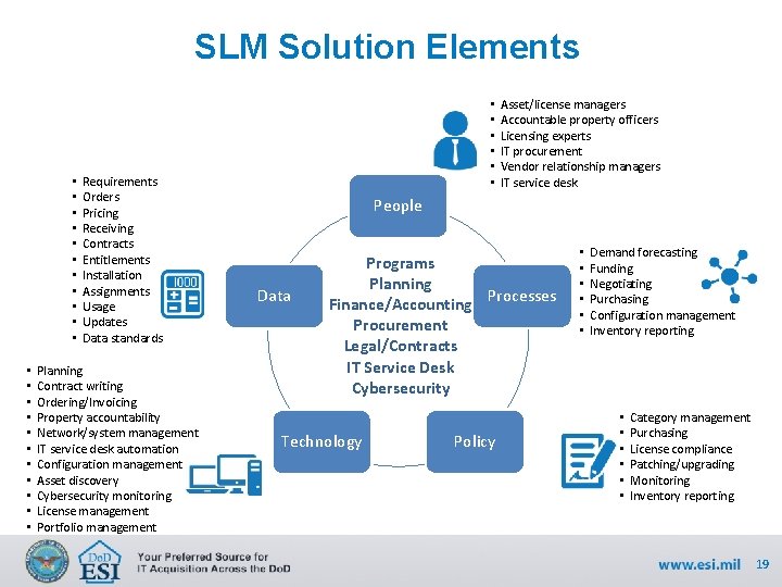 SLM Solution Elements • • • • • • Requirements Orders Pricing Receiving Contracts