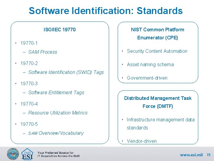 Software Identification: Standards ISO/IEC 19770 • 19770 -1 – SAM Process • 19770 -2