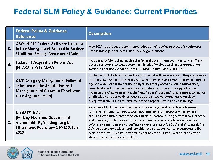 Federal SLM Policy & Guidance: Current Priorities Federal Policy & Guidance Reference Description 5.