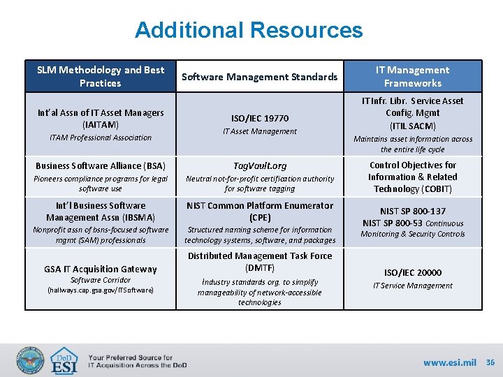 Additional Resources SLM Methodology and Best Practices Int’al Assn of IT Asset Managers (IAITAM)