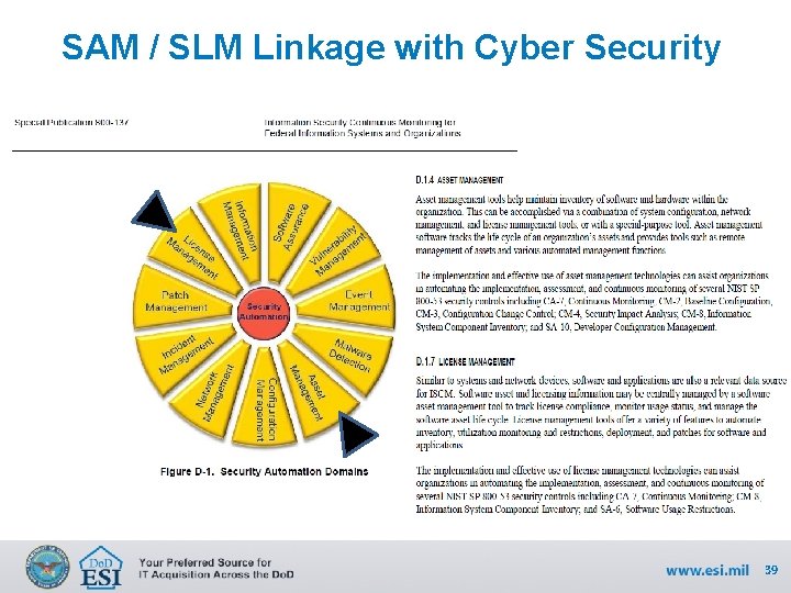 SAM / SLM Linkage with Cyber Security 39 