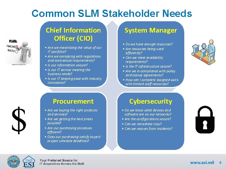 Common SLM Stakeholder Needs Chief Information Officer (CIO) System Manager • Are we maximizing