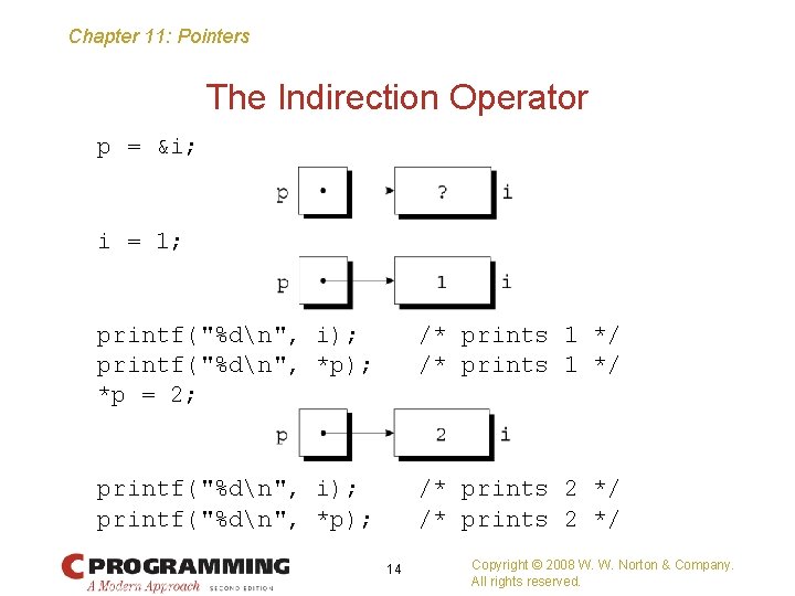 Chapter 11: Pointers The Indirection Operator p = &i; i = 1; printf("%dn", i);