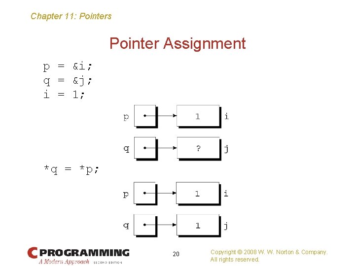 Chapter 11: Pointers Pointer Assignment p = &i; q = &j; i = 1;