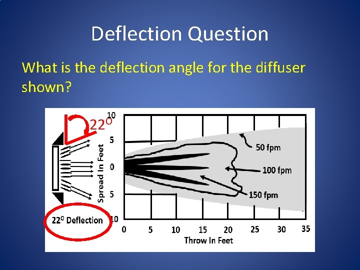 Deflection Question What is the deflection angle for the diffuser shown? 22 O 