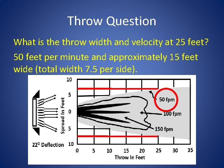 Throw Question What is the throw width and velocity at 25 feet? 50 feet