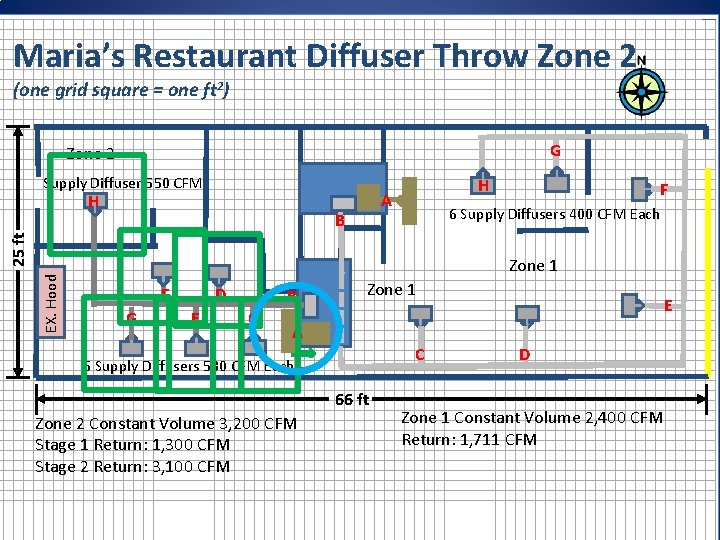 Maria’s Restaurant Diffuser Throw Zone 2 (one grid square = one ft 2) G