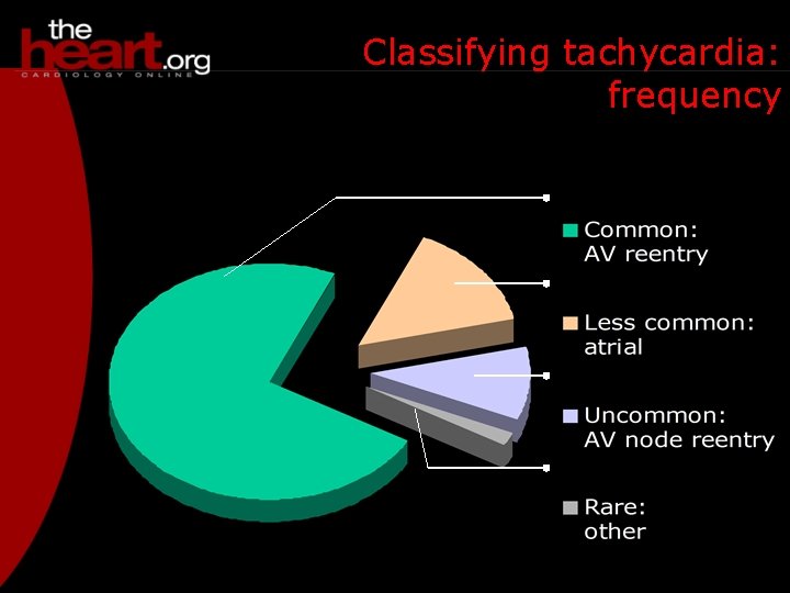 Classifying tachycardia: frequency 