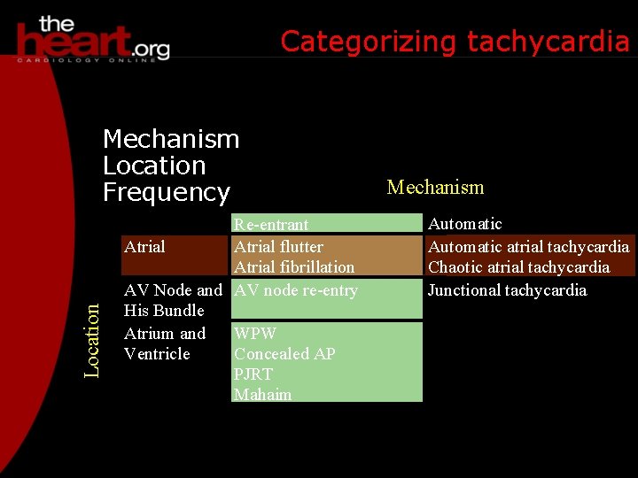 Categorizing tachycardia Location Mechanism Location Frequency Re-entrant Atrial flutter Atrial fibrillation AV Node and