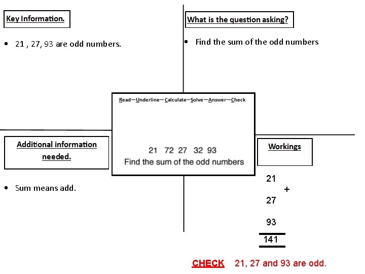  • 21 , 27, 93 are odd numbers. • Find the sum of