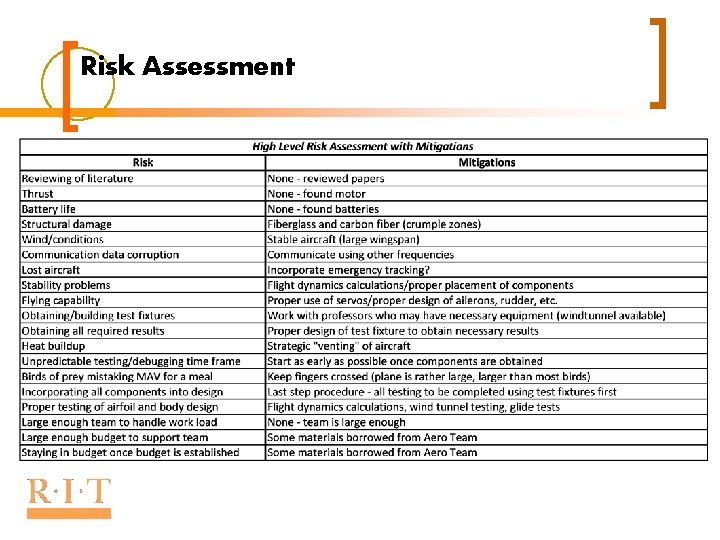 Risk Assessment 