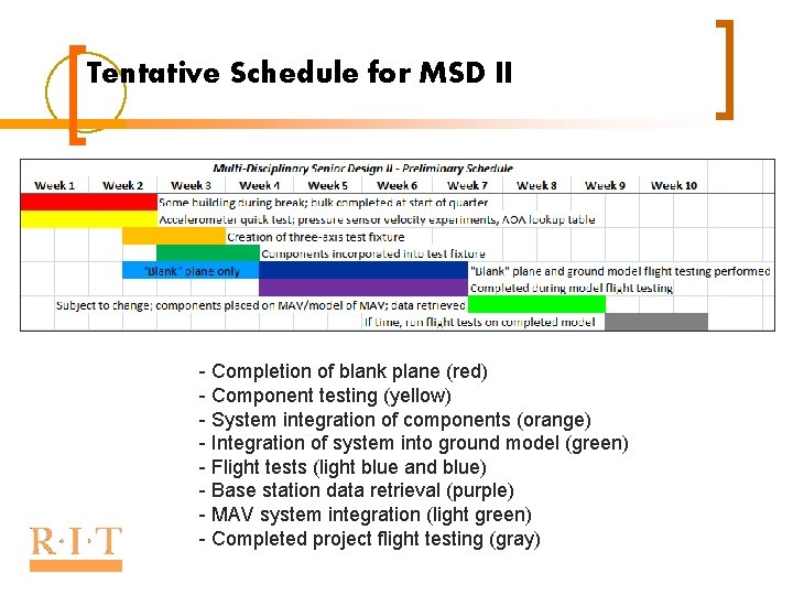 Tentative Schedule for MSD II - Completion of blank plane (red) - Component testing