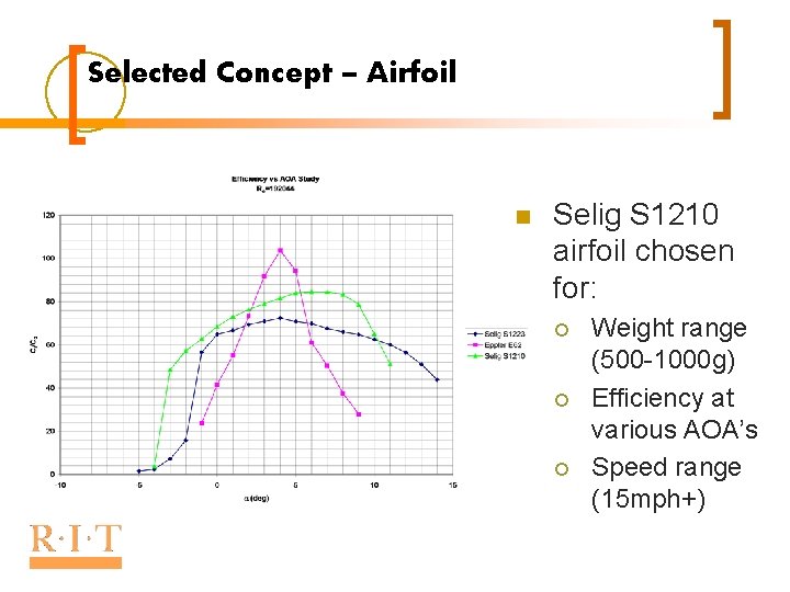 Selected Concept – Airfoil n Selig S 1210 airfoil chosen for: ¡ ¡ ¡