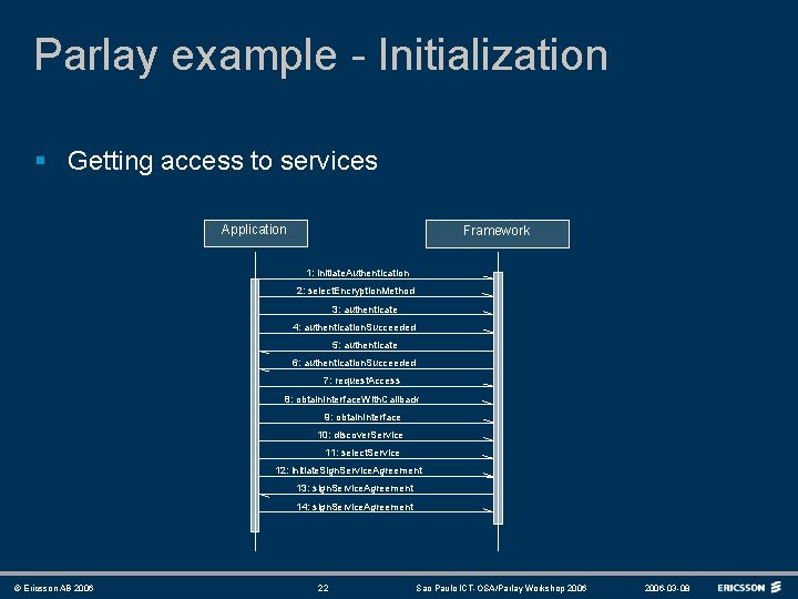 Parlay example - Initialization § Getting access to services Application Framework 1: initiate. Authentication