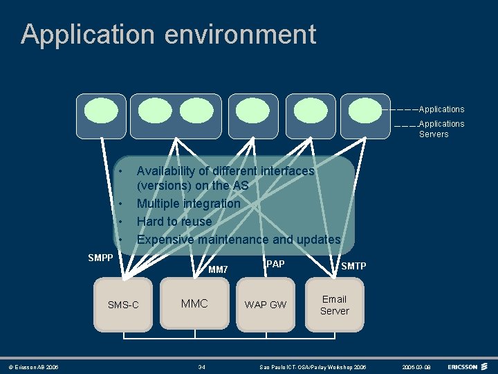 Application environment Applications Servers • • Availability of different interfaces (versions) on the AS