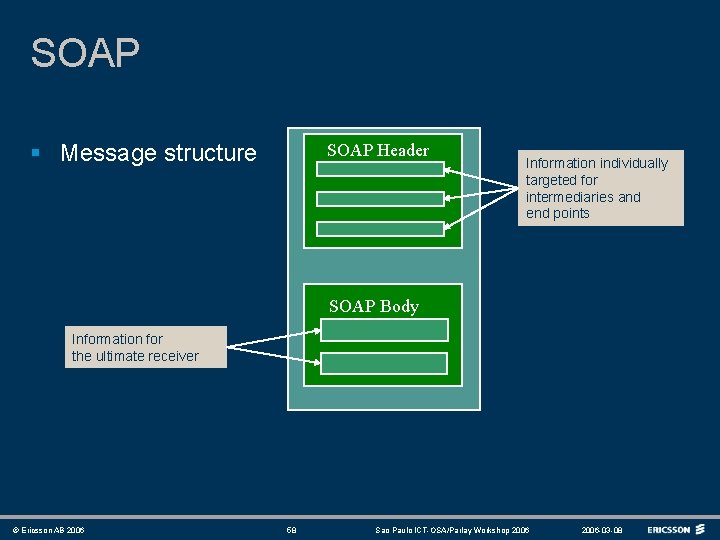 SOAP Envelope § Message structure SOAP Header Information individually targeted for intermediaries and end