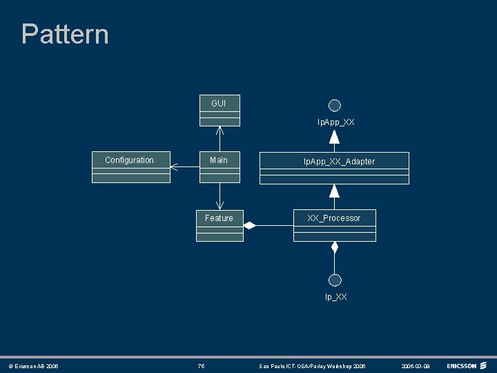 Pattern GUI Ip. App_XX Configuration Main Feature Ip. App_XX_Adapter XX_Processor Ip_XX © Ericsson AB