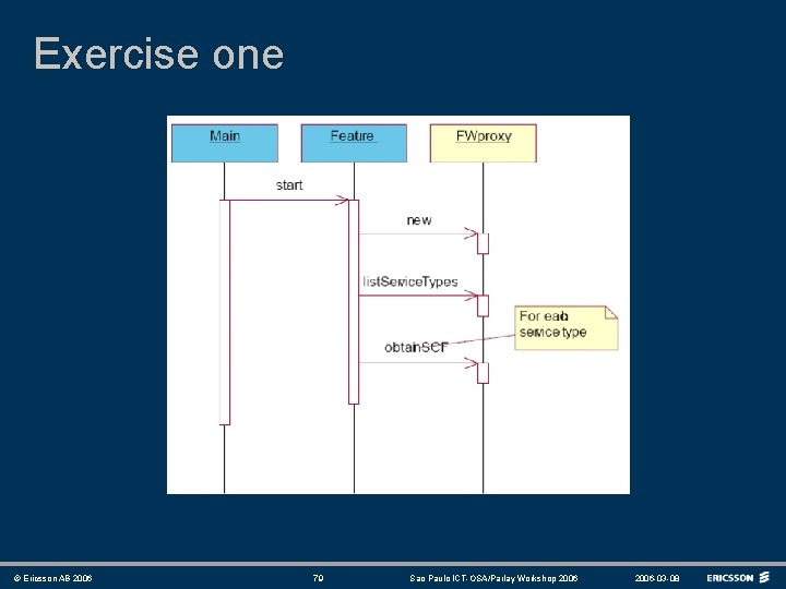 Exercise one © Ericsson AB 2006 79 Sao Paulo ICT-OSA/Parlay Workshop 2006 -03 -08