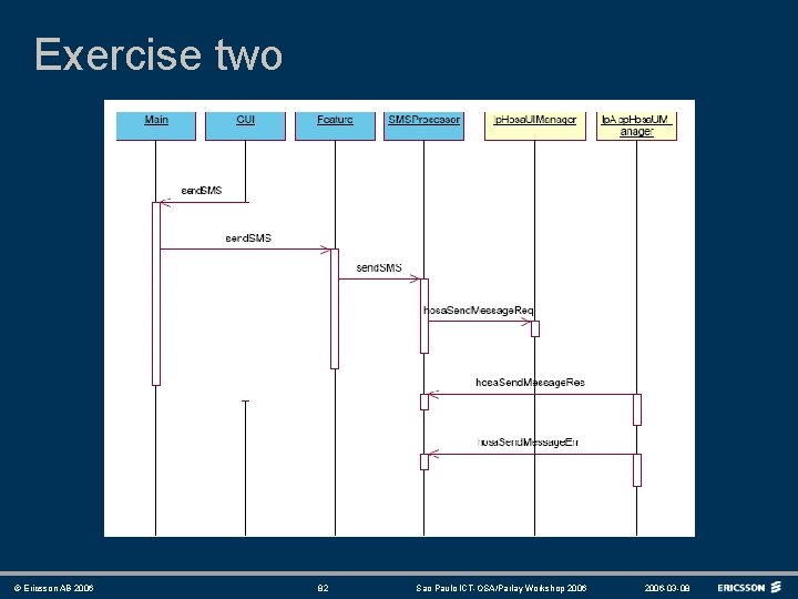 Exercise two © Ericsson AB 2006 82 Sao Paulo ICT-OSA/Parlay Workshop 2006 -03 -08