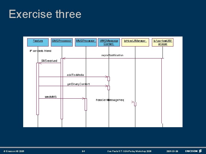 Exercise three © Ericsson AB 2006 84 Sao Paulo ICT-OSA/Parlay Workshop 2006 -03 -08