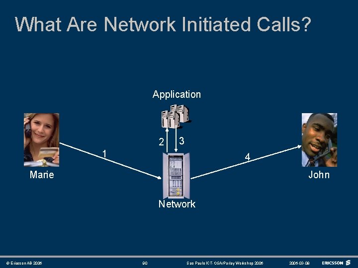 What Are Network Initiated Calls? Application 2 3 1 4 Marie John Network ©