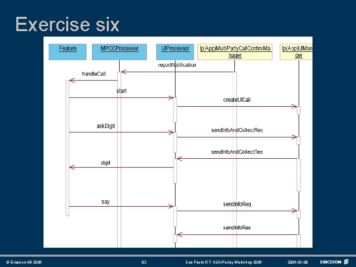 Exercise six © Ericsson AB 2006 92 Sao Paulo ICT-OSA/Parlay Workshop 2006 -03 -08