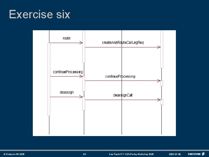 Exercise six © Ericsson AB 2006 93 Sao Paulo ICT-OSA/Parlay Workshop 2006 -03 -08