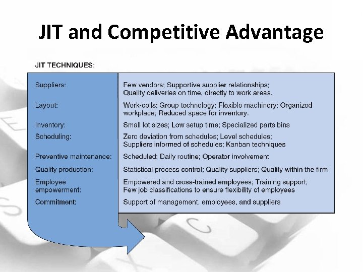 JIT and Competitive Advantage 