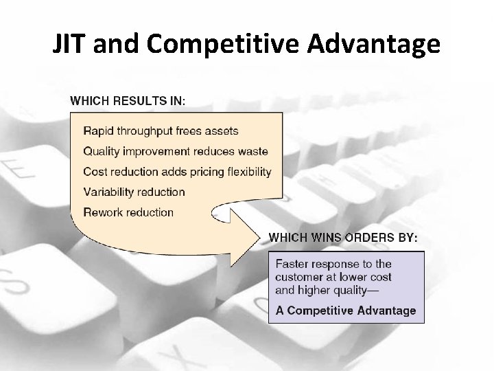 JIT and Competitive Advantage 