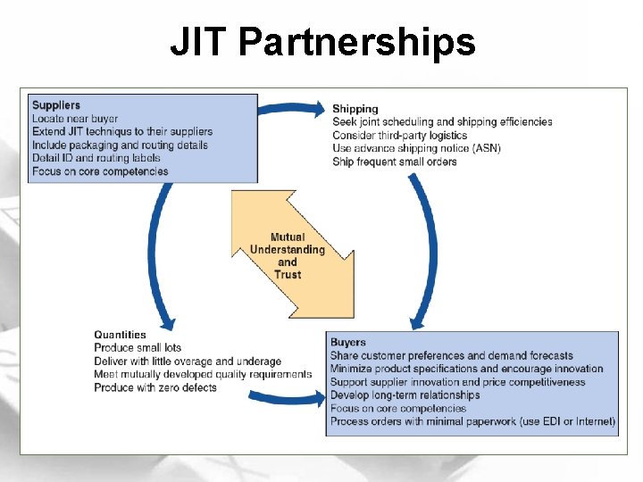 JIT Partnerships 