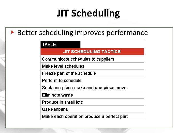JIT Scheduling ▶ Better scheduling improves performance TABLE JIT SCHEDULING TACTICS Communicate schedules to