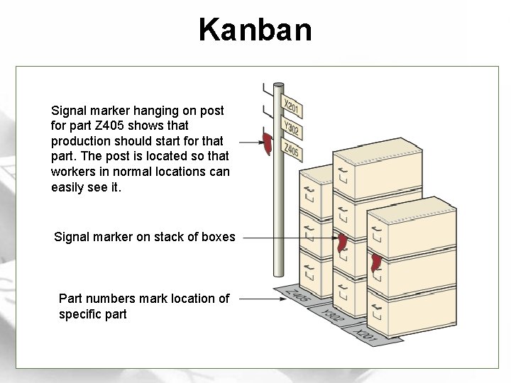 Kanban Signal marker hanging on post for part Z 405 shows that production should