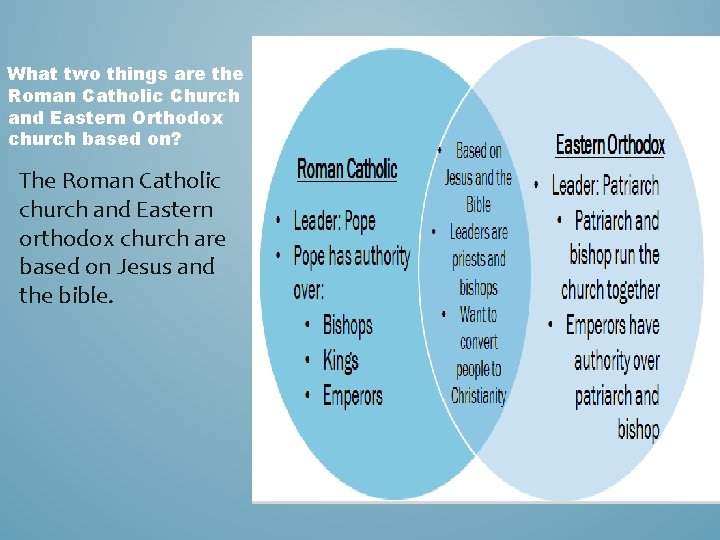 What two things are the Roman Catholic Church and Eastern Orthodox church based on?