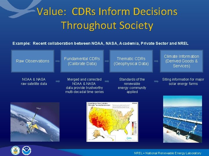 Value: CDRs Inform Decisions Throughout Society Example: Recent collaboration between NOAA, NASA, Academia, Private