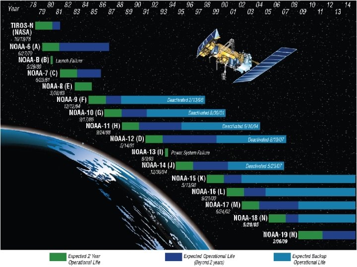 8/20/2010 Predecisional: not for distribution or attribution 7 
